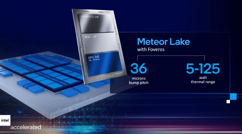 Intel Meteor Lake Foveros layout