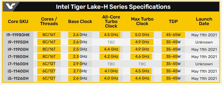 Tiger Lake H specifications list