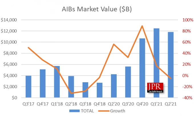JPR AIB market Q2 2021