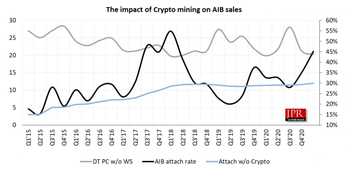 Crypto sales estimated by JPR