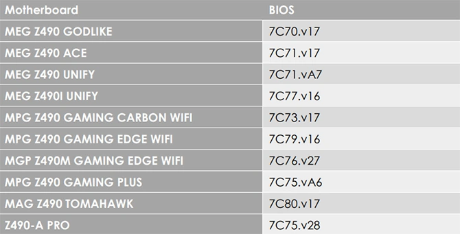List of BIOS versions that enable PCIe4 on Z490 from MSI