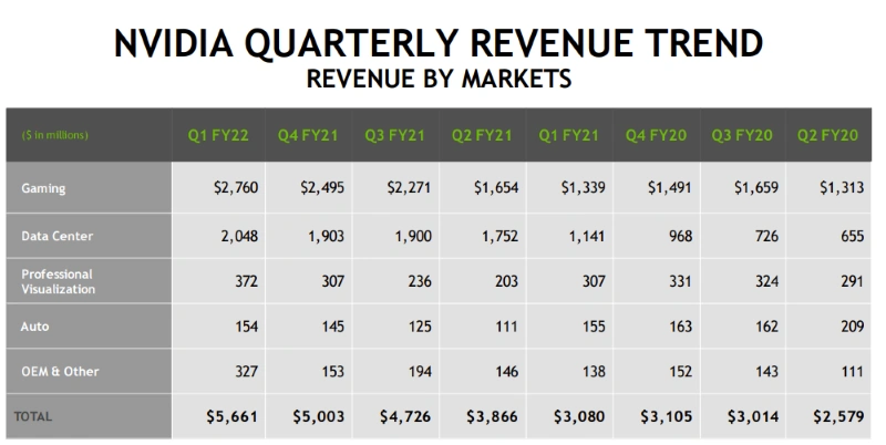 NVDA revenue trend by quarter