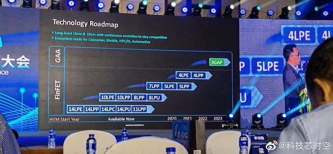 Samsung 3GAP on the roadmap
