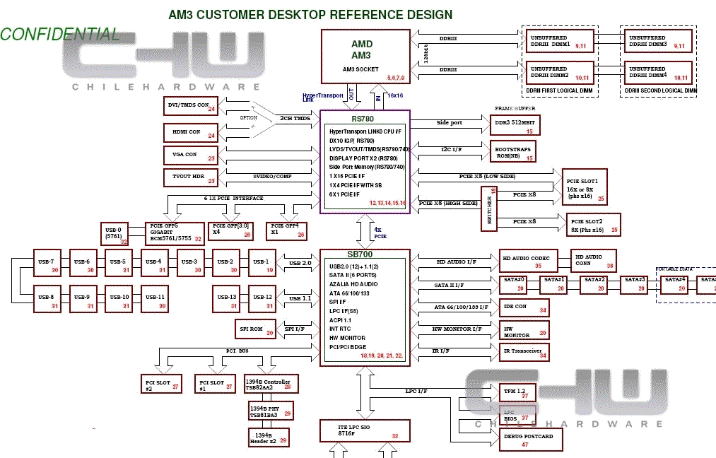 AMD AM3 reference motherboard diagram - DVHARDWARE