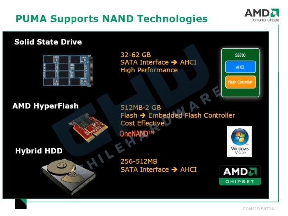 AMD Puma platform details