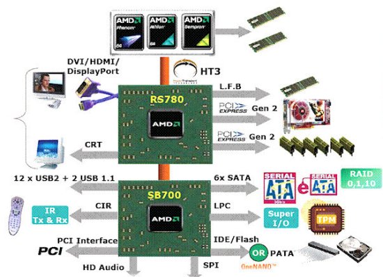 AMD RS780 IGP DRIVERS FOR MAC DOWNLOAD DRIVER FOR AMD RS780 IGP
